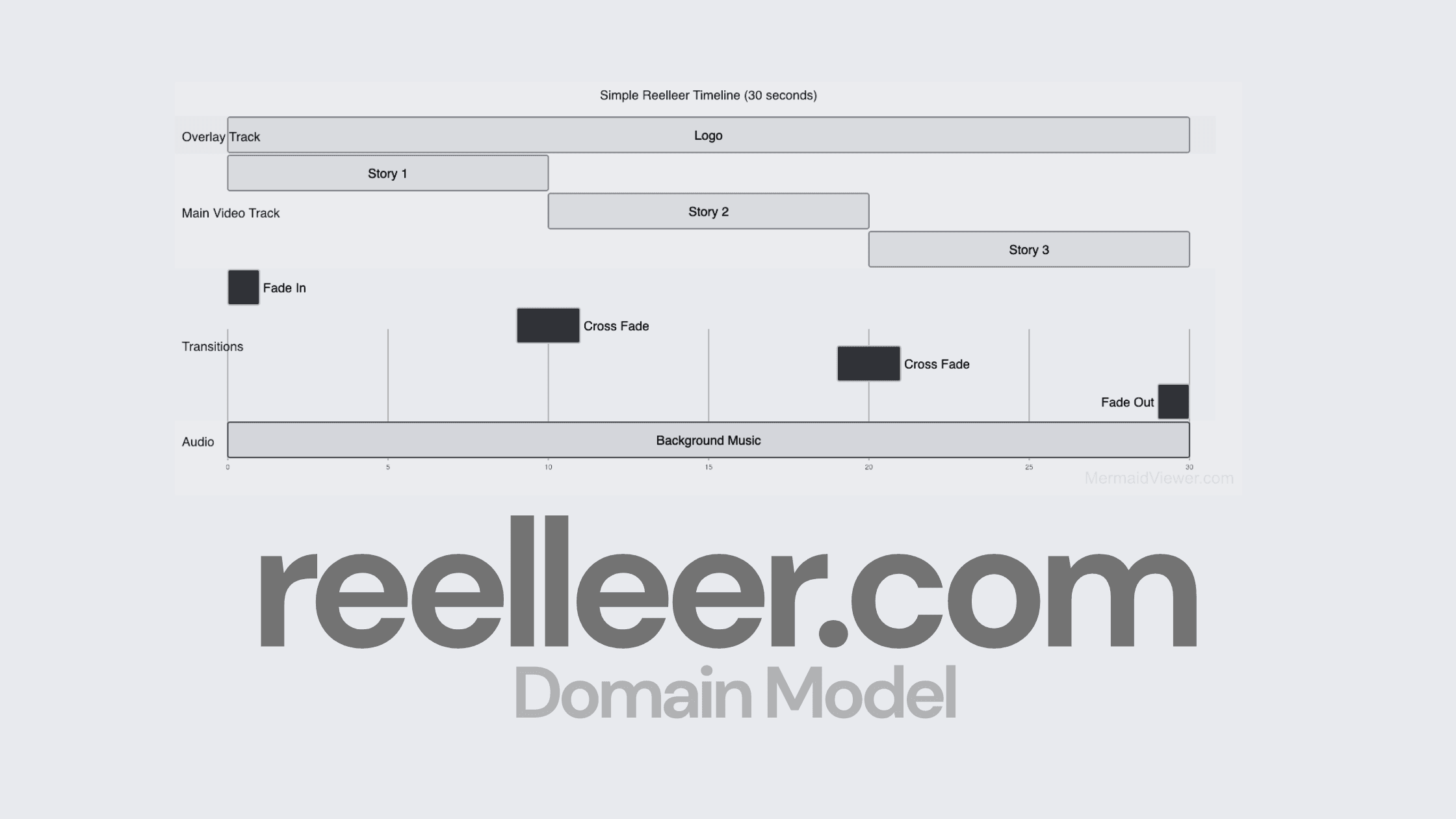 Cover Image for Reelleer - Domain Model